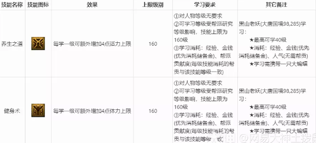 梦幻西游生活技能详细介绍及说明