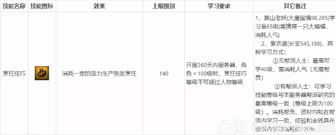 梦幻西游生活技能详细介绍及说明