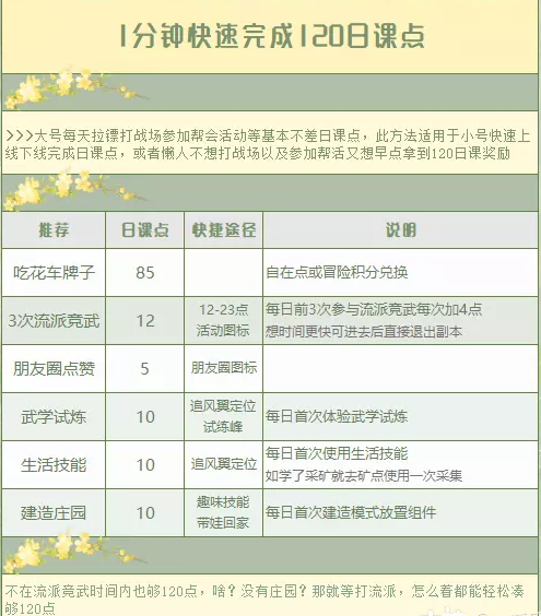 梦幻西游一分钟快速完成120日课点方法