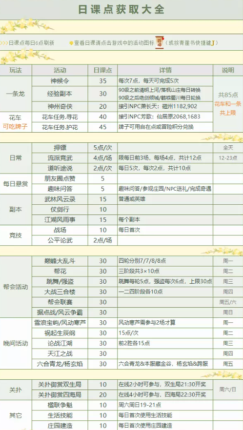 梦幻西游一分钟快速完成120日课点方法