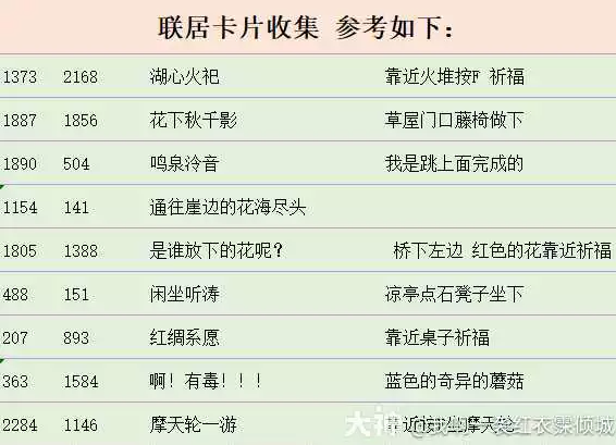 逆水寒联居卡片收集方法