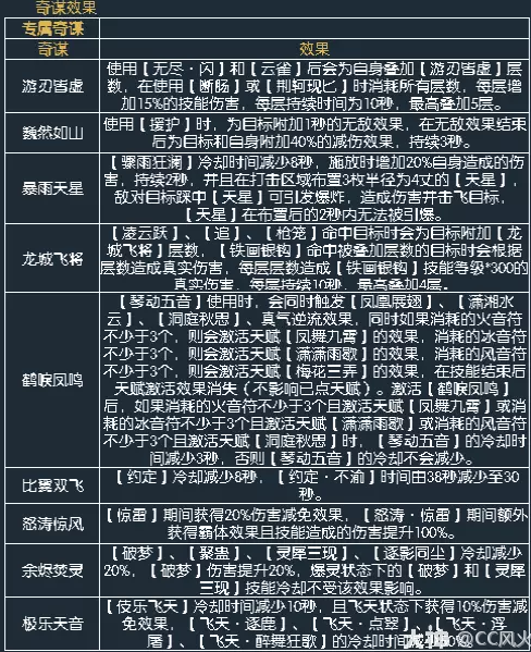 逆水寒新版奇谋论战江湖实战演示和奇谋细节分析