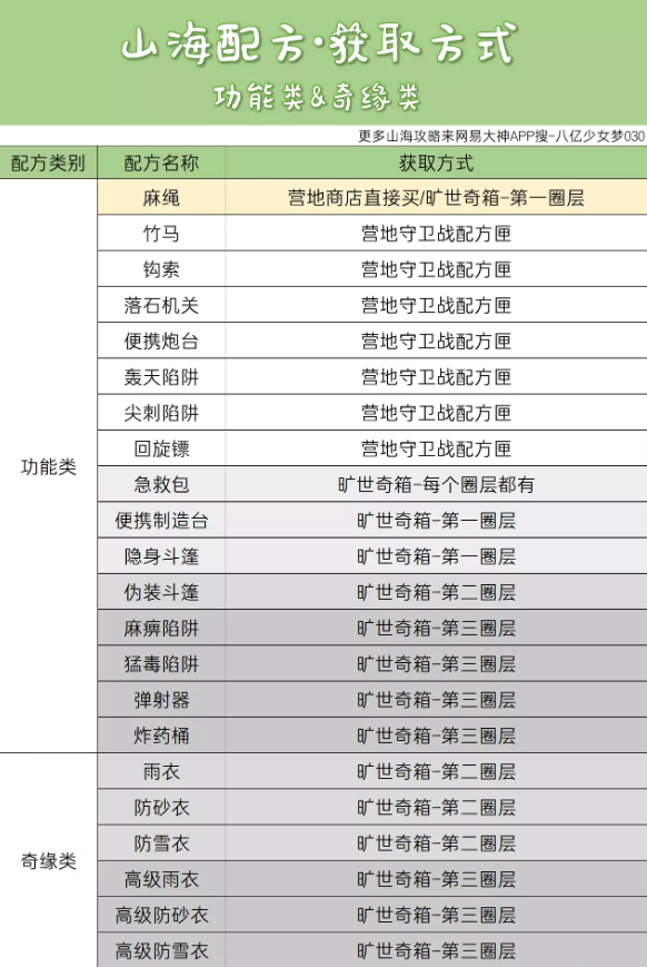 逆水寒山海配方获取方式