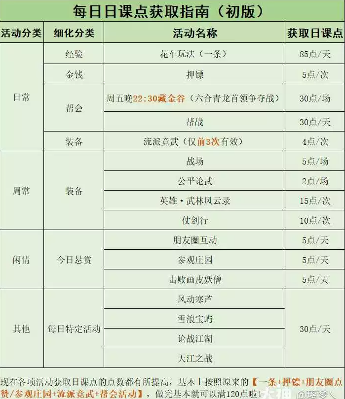 逆水寒新版青崖书整理汇总