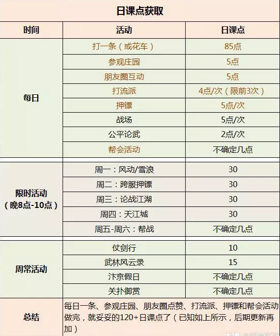 逆水寒日课点获取攻略