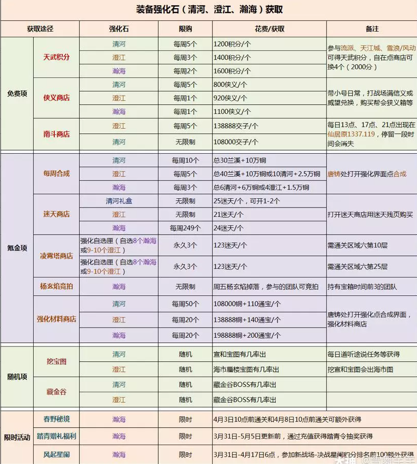 逆水寒特效环身戏红鲤获得方式