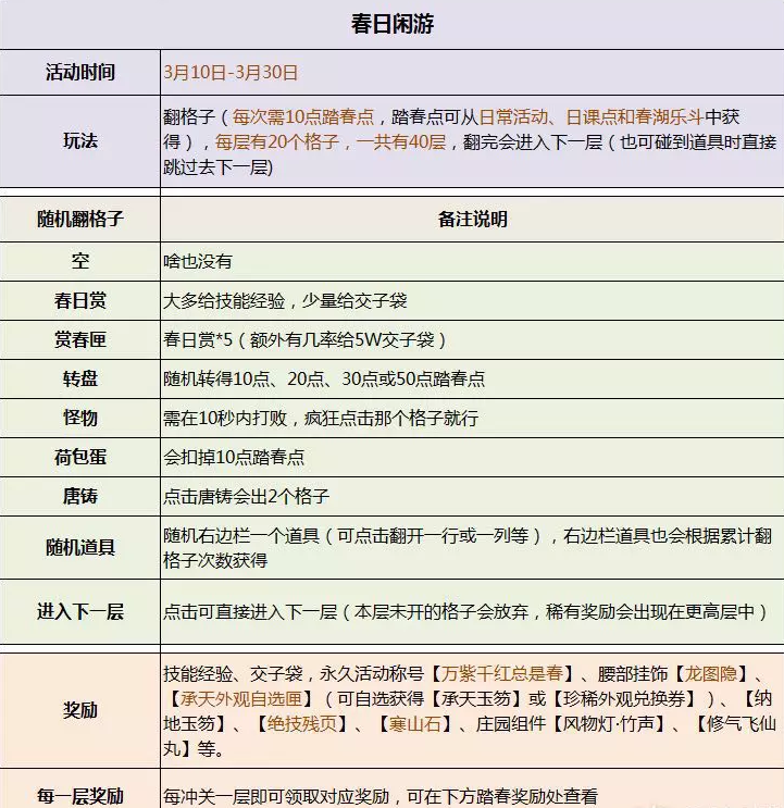 逆水寒春日闲游攻略