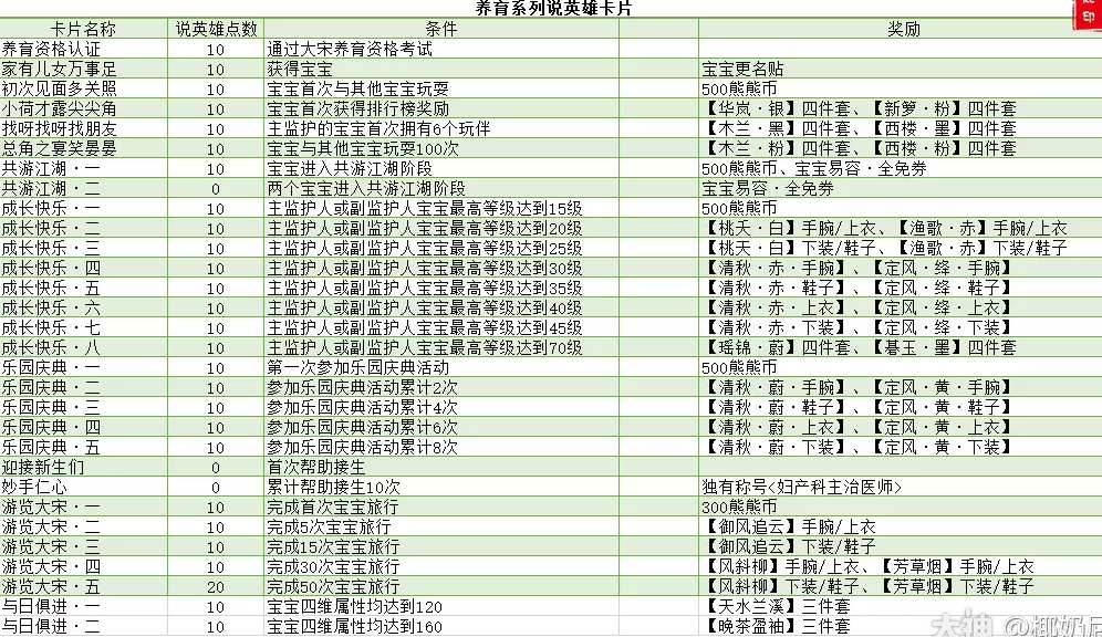 逆水寒怎么共同孕育宝宝