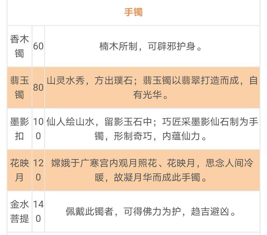 梦幻西游灵饰一共有几大类