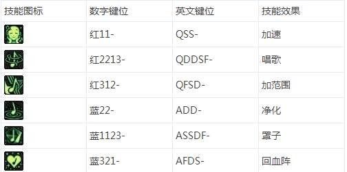 DNF缪斯技能练习网址