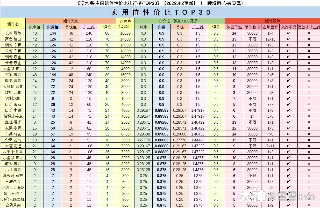 逆水寒庄园1到15级详细数据