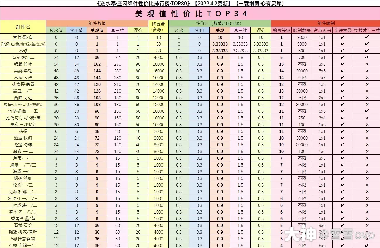 逆水寒庄园1到15级详细数据