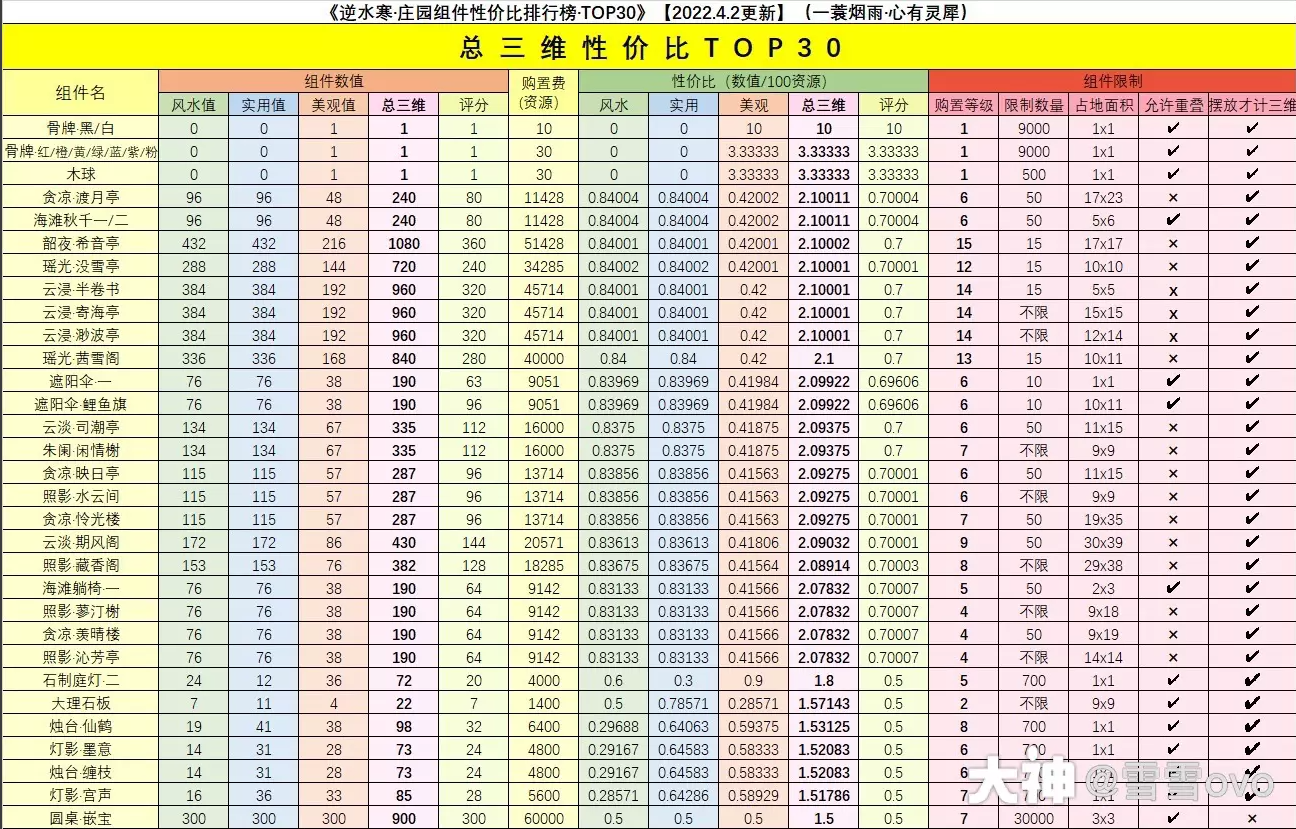 逆水寒庄园1到15级详细数据