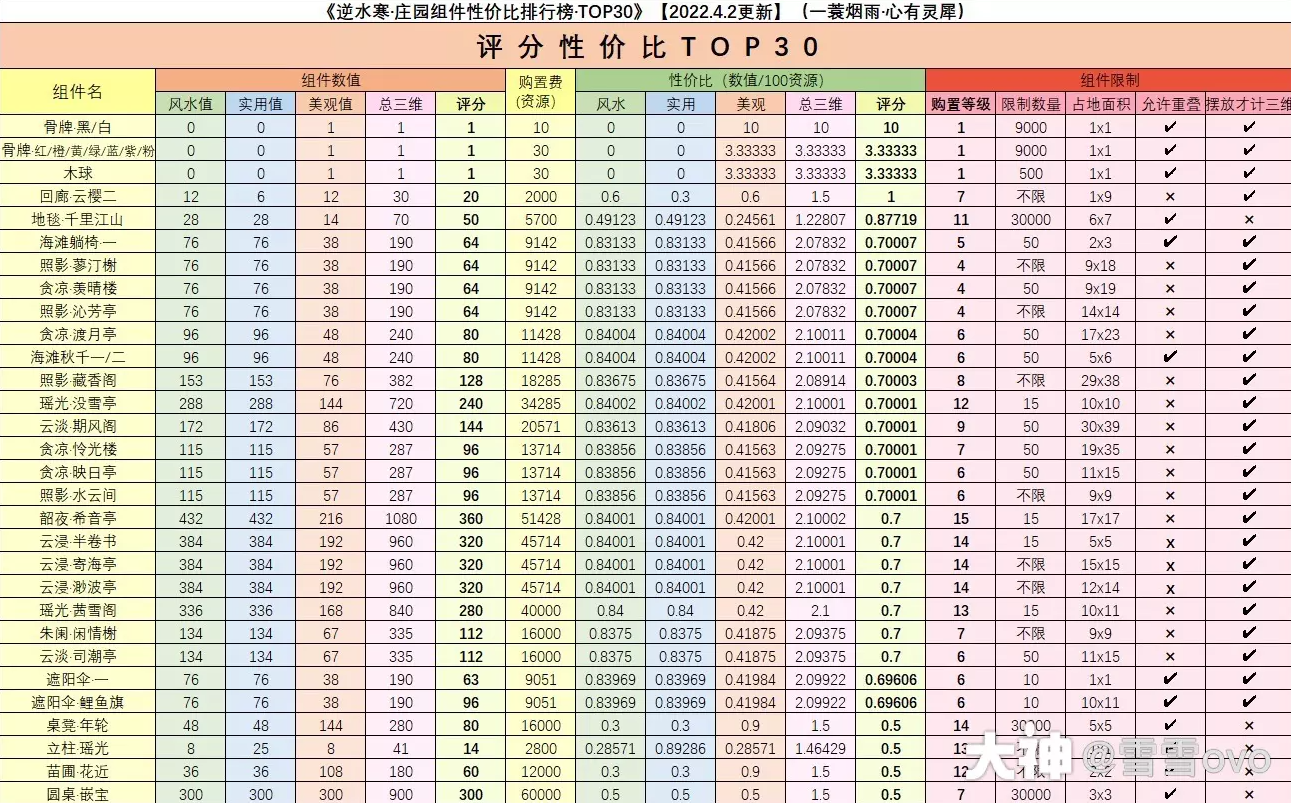 逆水寒庄园1到15级详细数据