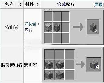 我的世界安山岩在哪里挖