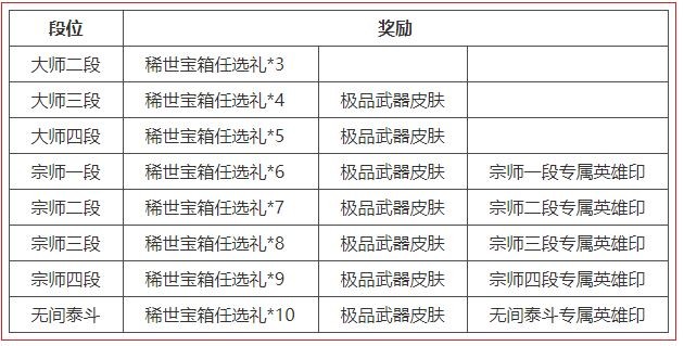 永劫无间3月2日局内游戏调整一览