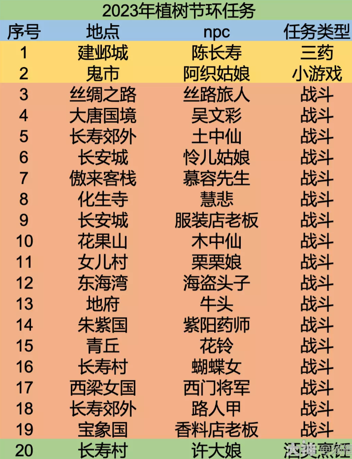 梦幻西游2023年植树节共探灵春地活动介绍