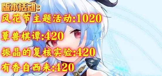 原神3.5有多少原石