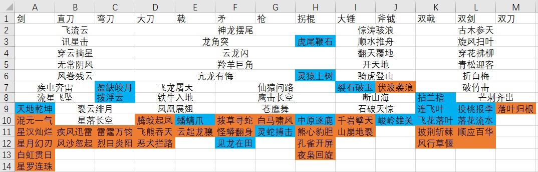 卧龙苍天陨落武技有哪些