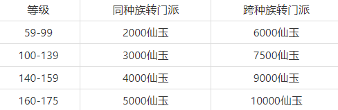 梦幻西游怎么转门派2023