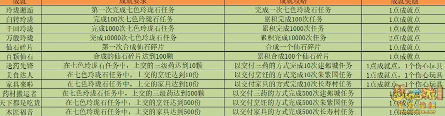 梦幻西游七色玲珑石怎么玩