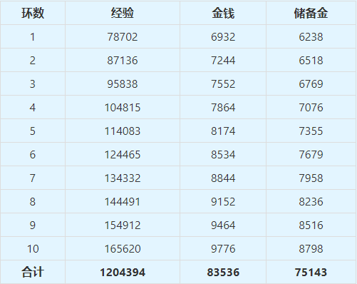 梦幻西游钟馗捉鬼怎么完成