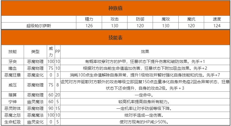 洛克王国超级帕尔萨斯技能表