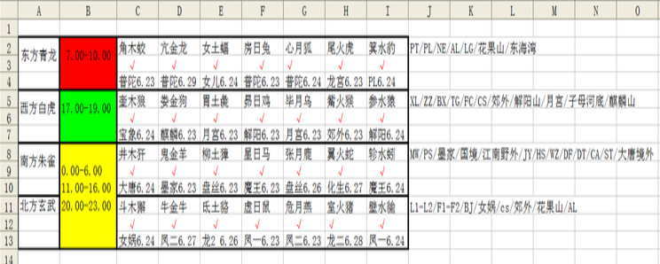 梦幻西游二十八星宿怎么完成