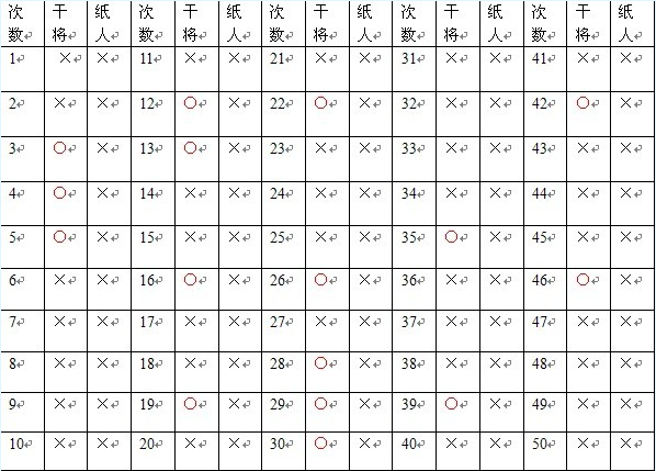 梦幻西游落宝金钱测试效果介绍