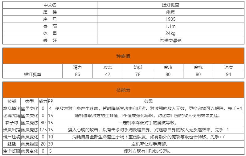 洛克王国提灯狐童性格推荐