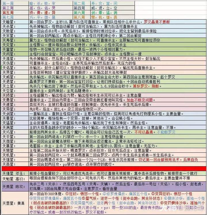 梦幻西游天罡怎么打