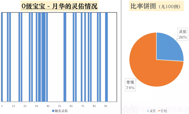 梦幻西游召唤兽升级经验公式是什么