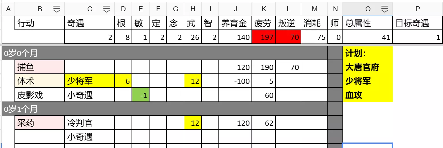 梦幻西游养育心得分享