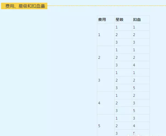 梦幻西游自走棋基础规则介绍