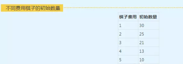梦幻西游自走棋基础规则介绍