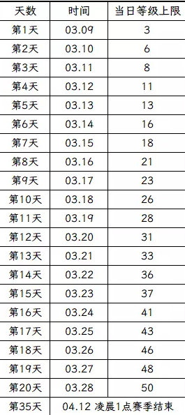 逆水寒山海第十二赛季金箱详细位置介绍