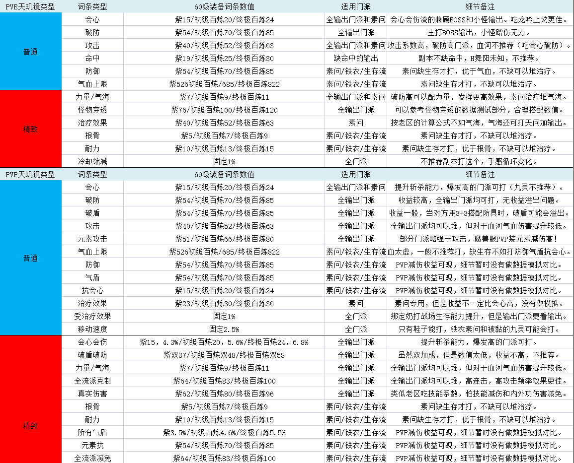 逆水寒魔兽老兵服天玑镜全数据介绍