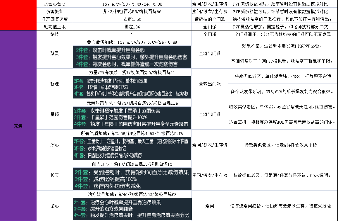 逆水寒魔兽老兵服天玑镜全数据介绍