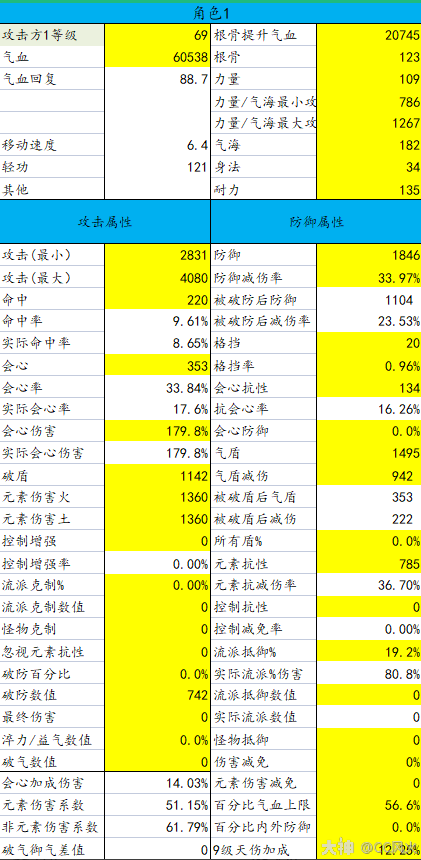 逆水寒魔兽老兵服血河PVP输出流天玑镜选择优先级选择攻略