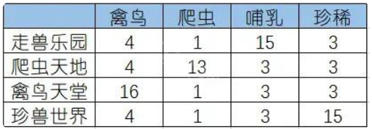 梦幻西游专精牧场哪个比较好