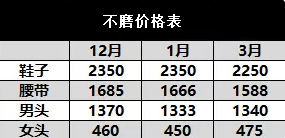 梦幻西游130级法系顶级不磨三件套价格怎么样