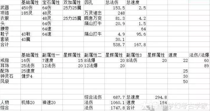 梦幻西游129法系8加5段配到1700法伤攻略