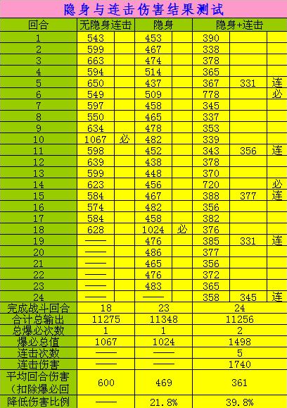 梦幻西游隐身与连击解析