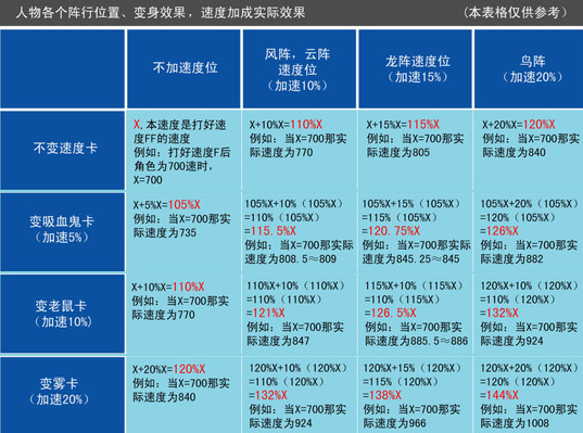 梦幻西游封系乱敏机制数据分析