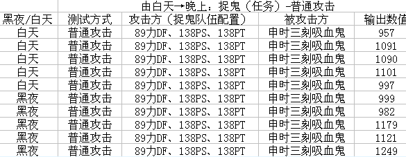 梦幻西游力DF伤害黑白天测试解析