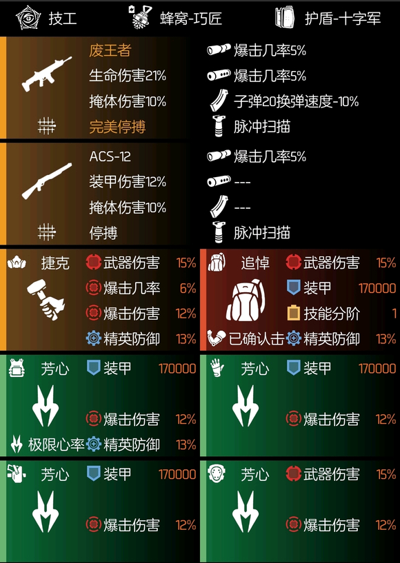 全境封锁2火体4蓝芳心配装攻略