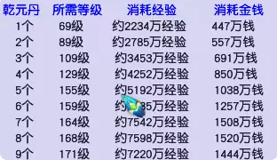 梦幻西游藏宝阁最具性价比选号攻略