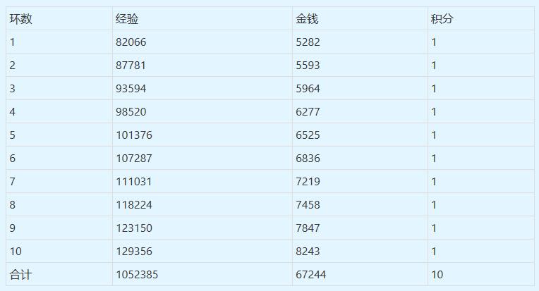 梦幻西游三界情报活动攻略