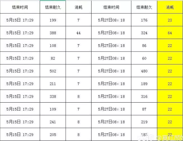 梦幻西游单开法系用不用的起130140装备