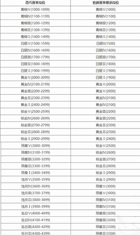 永劫无间s7赛季什么时候结束